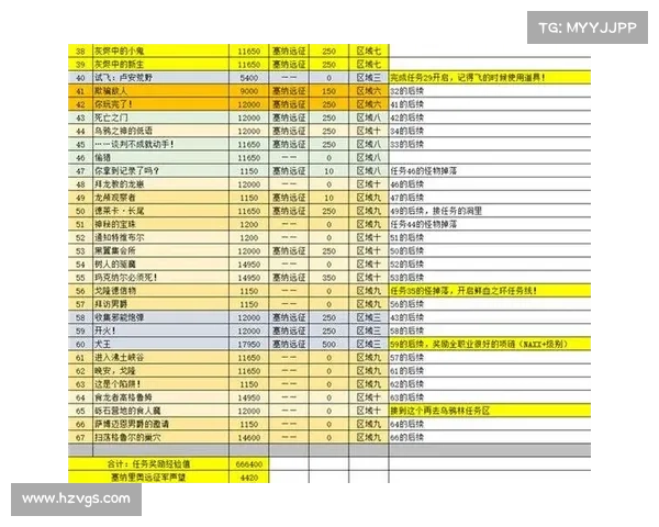 魔兽世界怀旧服副本等级数据查看攻略 魔兽世界怀旧服副本等级数据查看攻略