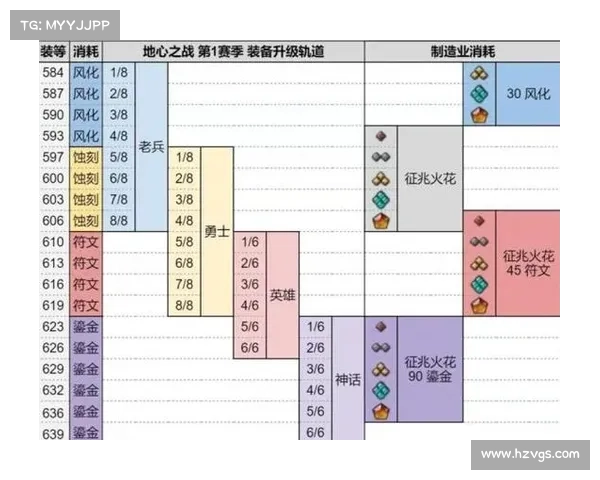 魔兽世界战场装备升级攻略 魔兽世界战场装备升级攻略